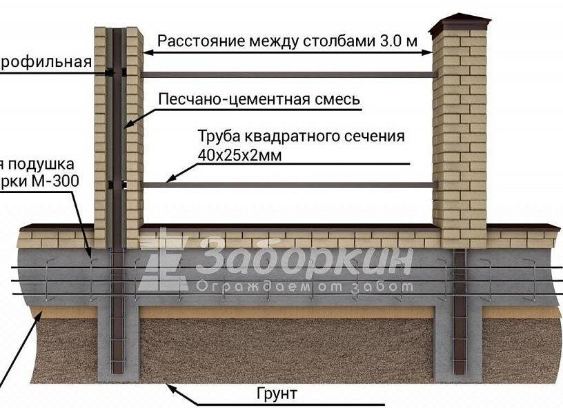 Фундамент для забора своими руками