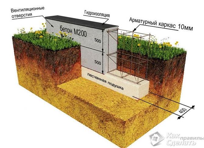 Как правильно установить фундамент
