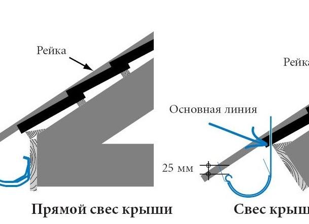 Монтаж Водосточных Систем на Готовую Кровлю: Эффективные Решения и Рекомендации