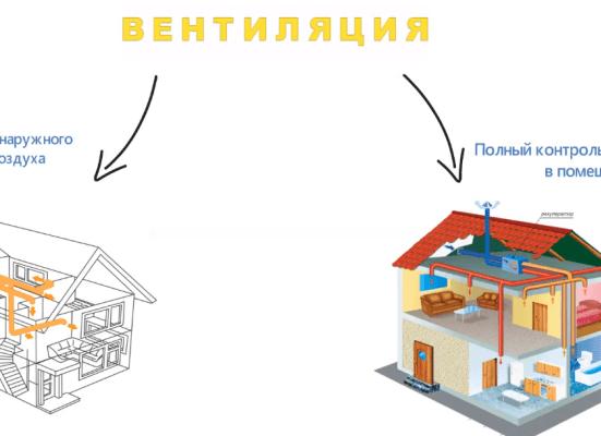 Зачем нужна вентиляция?