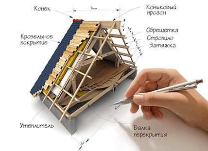 Устройство крыши частного дома