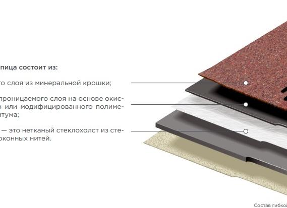 Почему крошки от гибкой черепицы в водосточном желобе — это не проблема (во время монтажа)