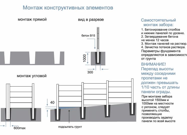 Монтаж угловых элементов термопанелей