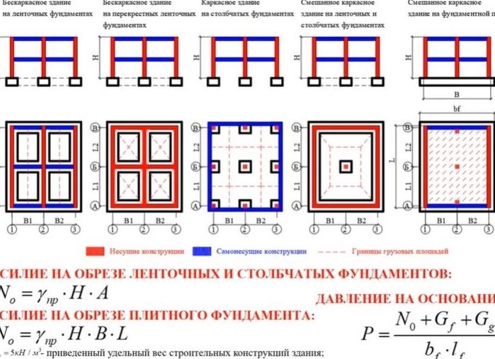 Обрез фундамента