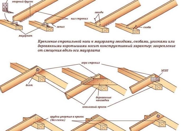 Разметка стропил от А до Я