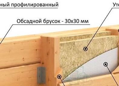 Утеплитель для сруба