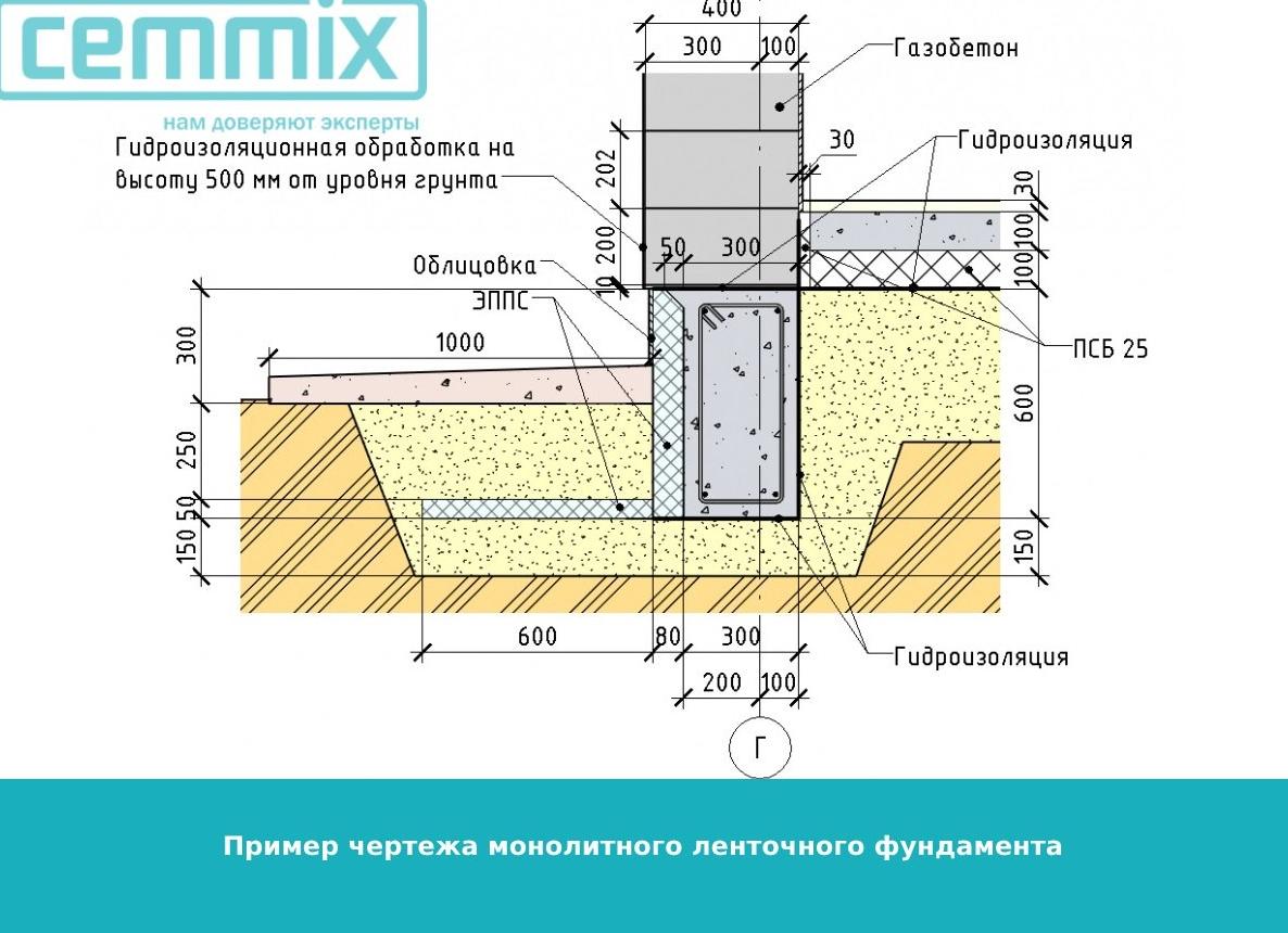 Укладка ленточного фундамента