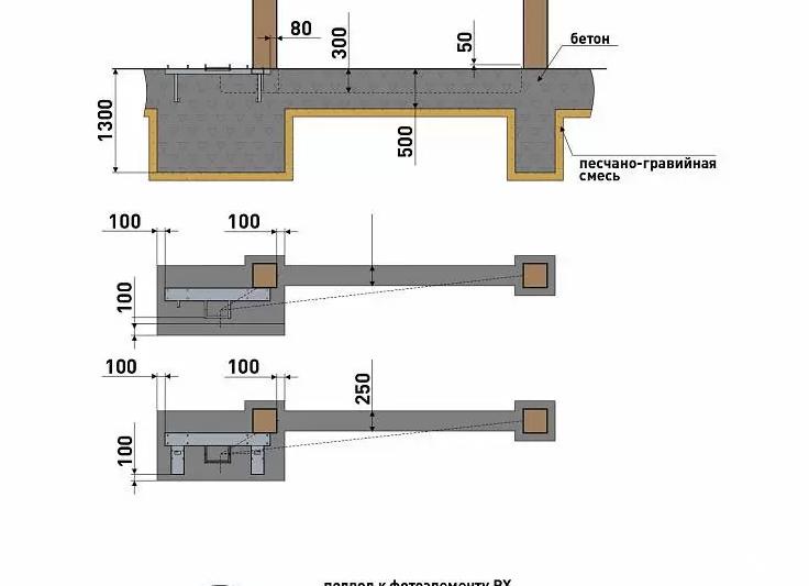 Фундамент для откатных ворот