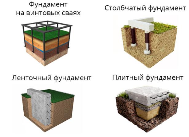 Какие бывают фундаменты?
