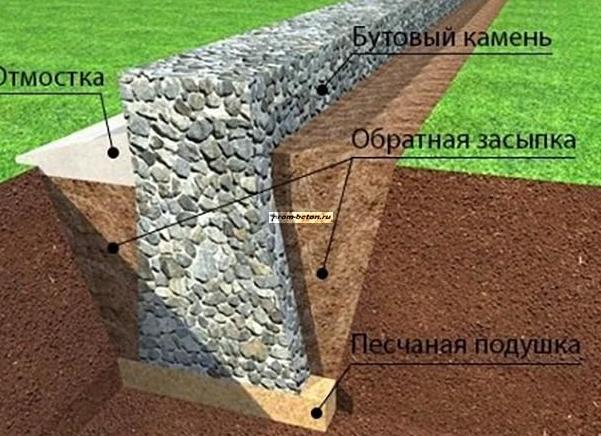 Фундамент из шлака