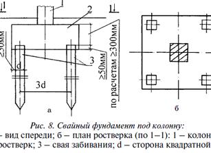 Свайный фундамент под колонны