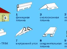 Как правильно рассчитать сайдинг на дом